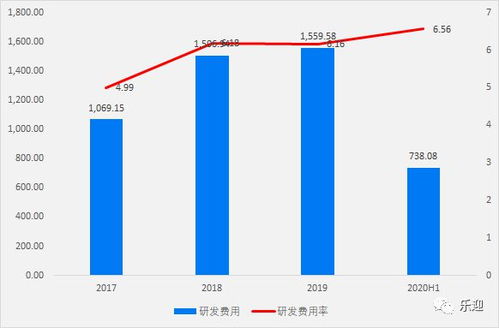 技術服務引領未來 中金輻照的行業(yè)領先地位